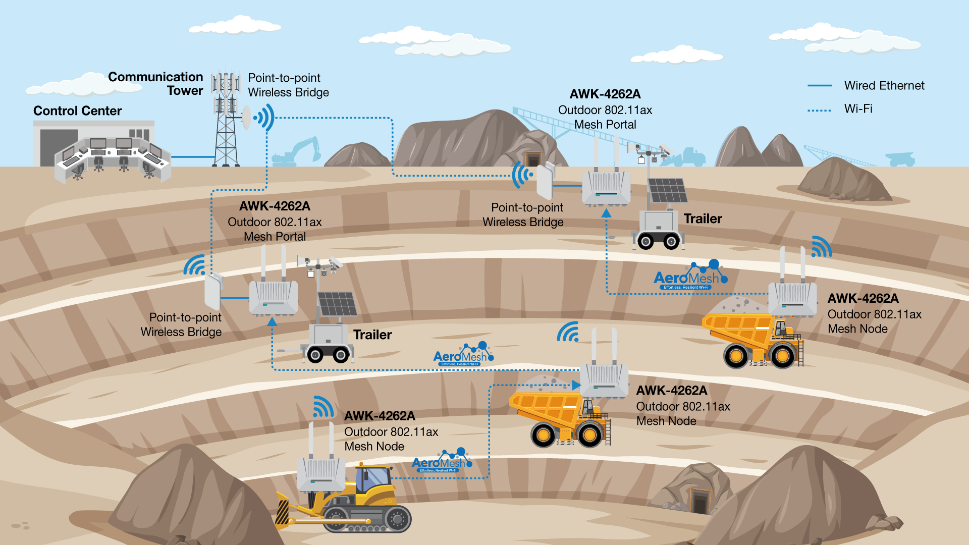 Mining Fleets