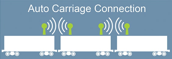 Auto Carriage Connection Diagram