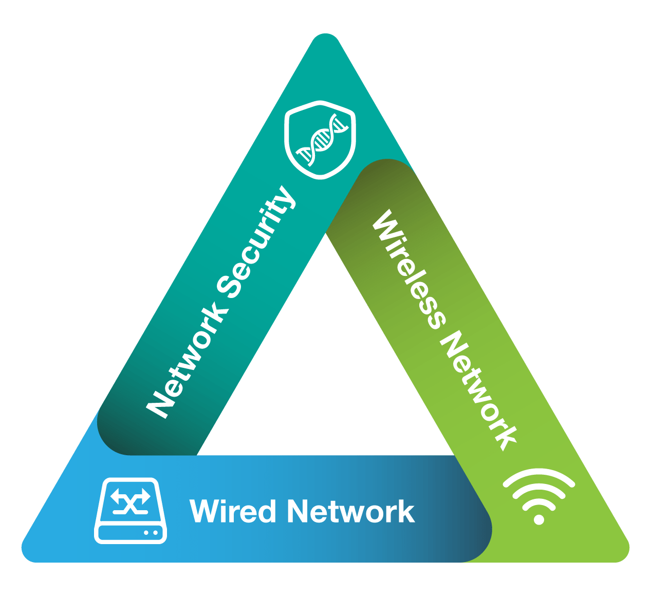 Moxa Integrated Rail Solutions Onboard Connectivity