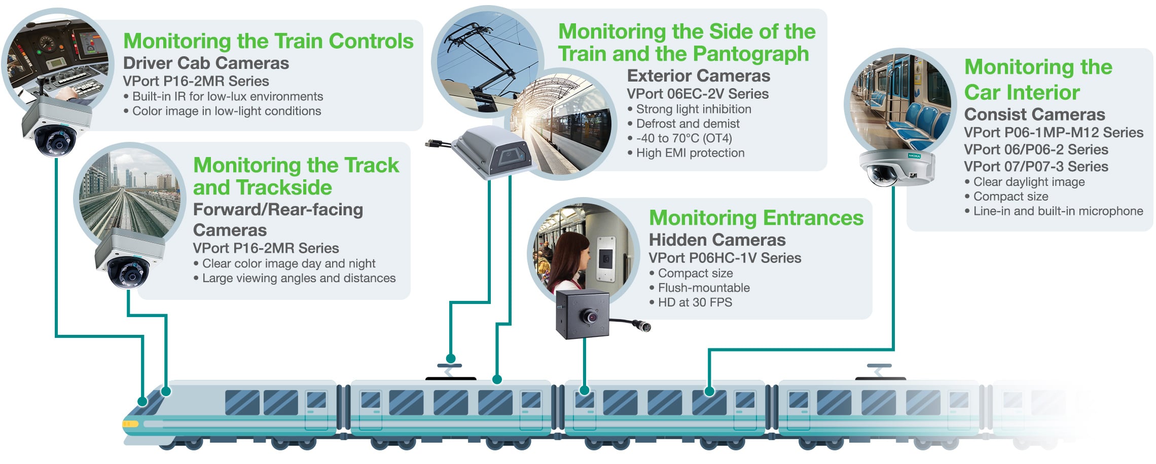Onboard video monitoring diagram