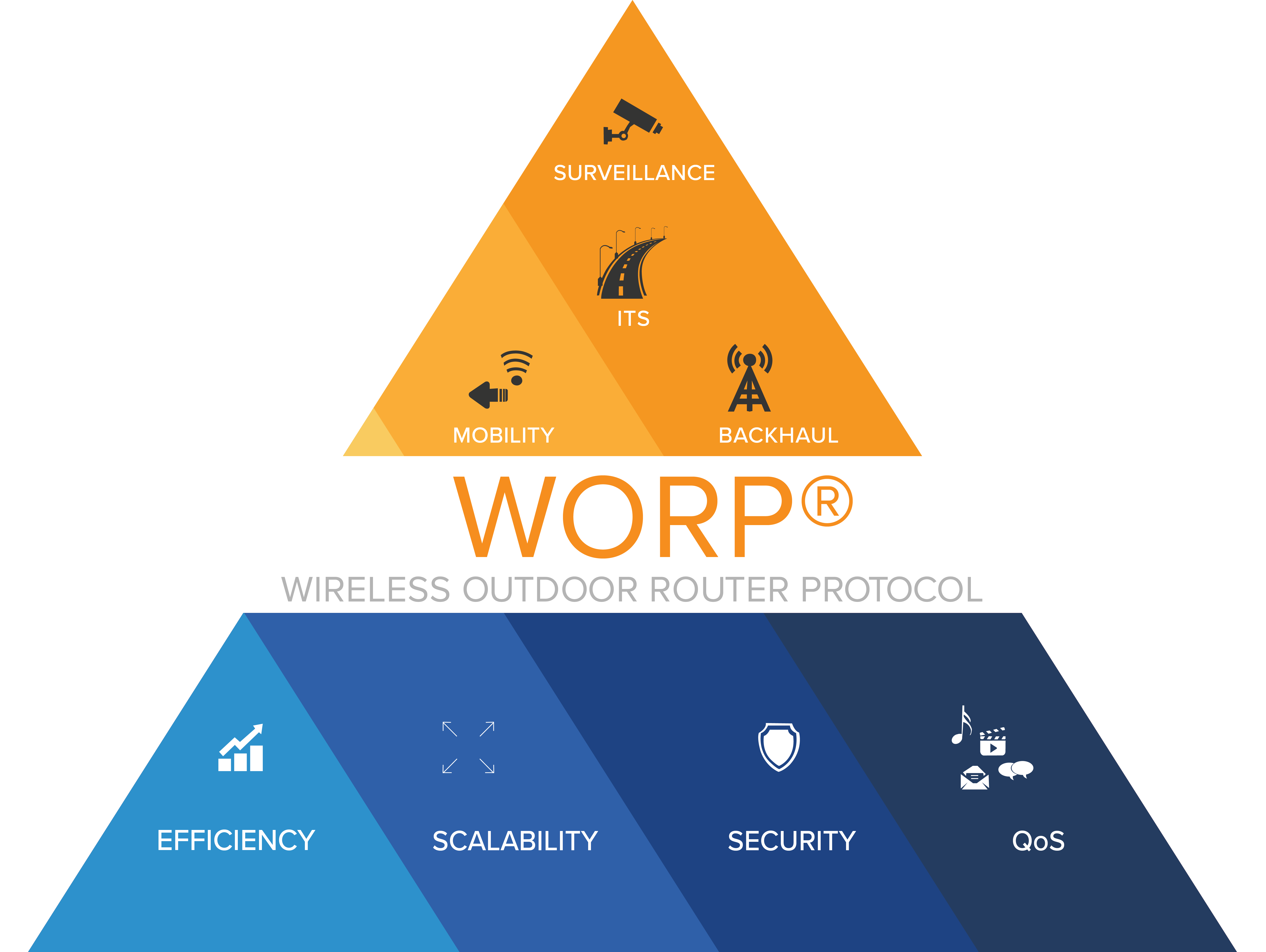 WORP Diagram