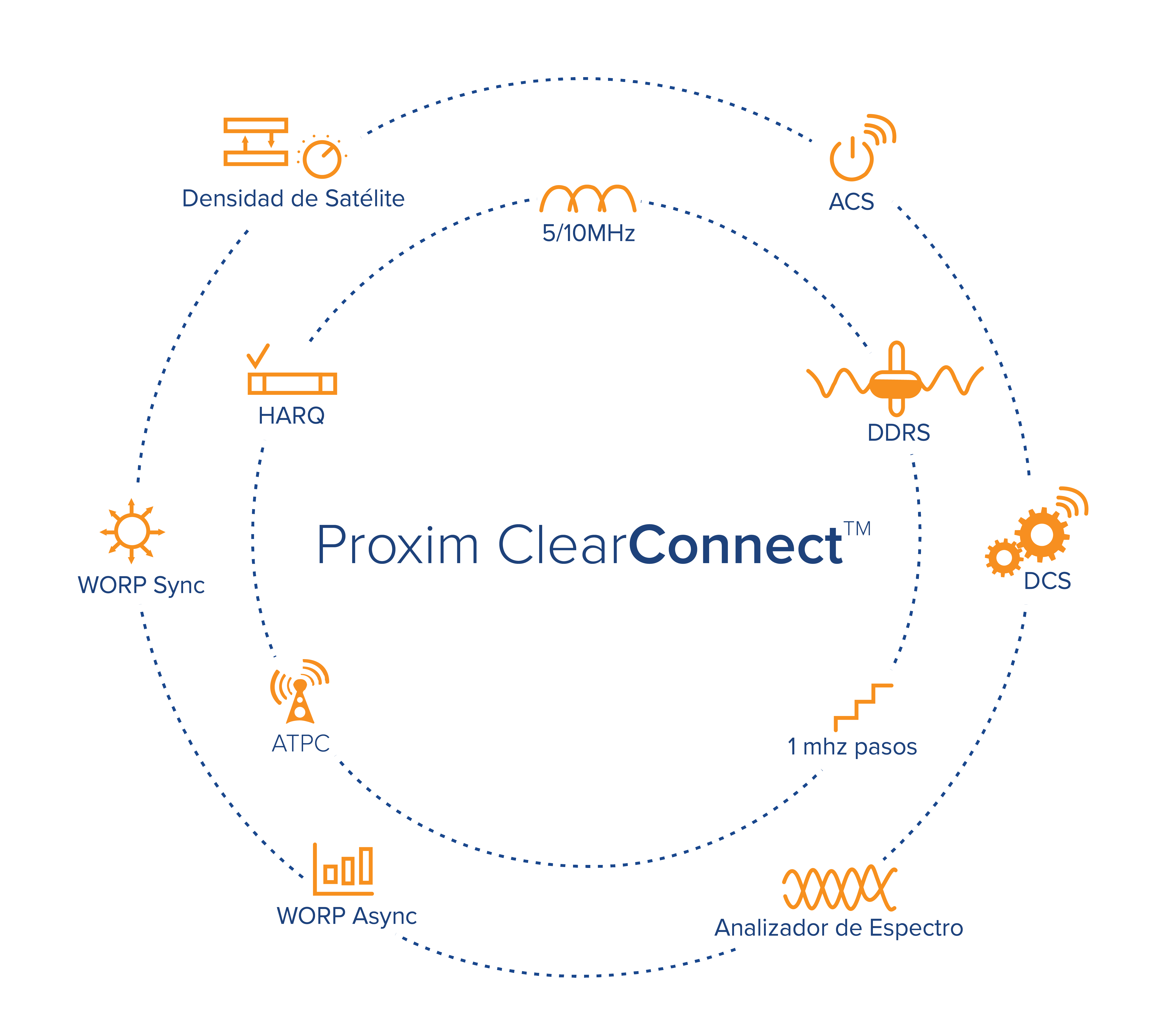 Proxim ClearConnect Diagram