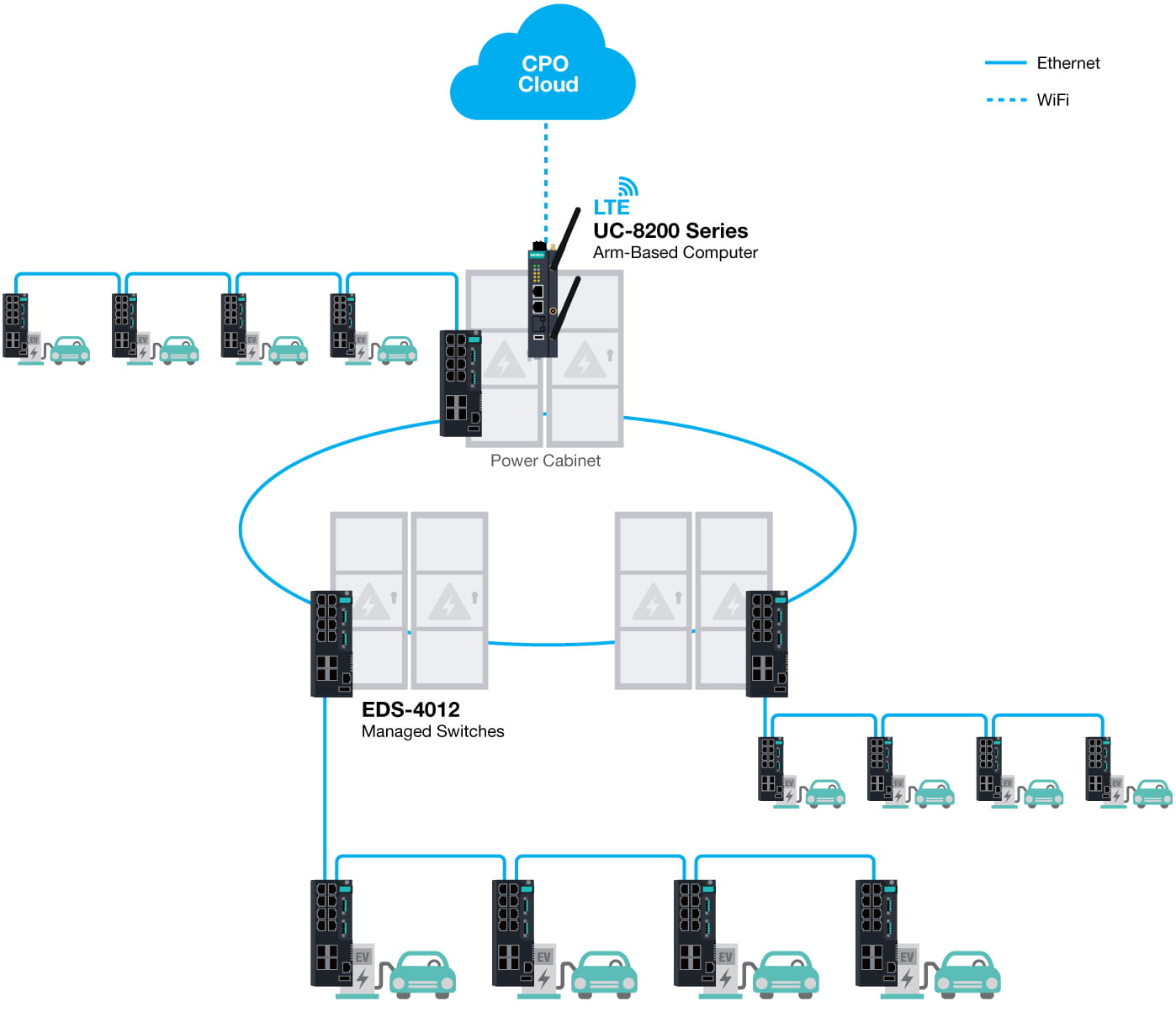 Smart EV Charging Infrastructure Diagram